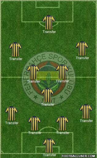 Fenerbahçe SK Formation 2018