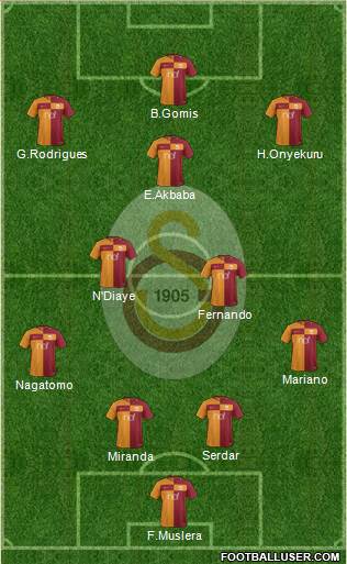 Galatasaray SK Formation 2018