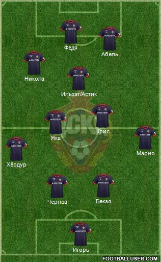 CSKA Moscow Formation 2018