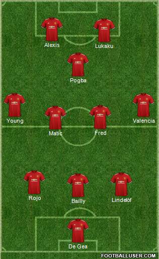 Manchester United Formation 2018