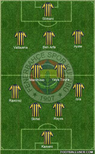 Fenerbahçe SK Formation 2018