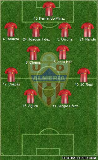 U.D. Almería S.A.D. Formation 2018