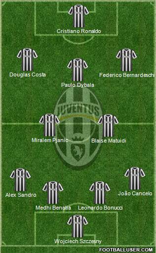 Juventus Formation 2018