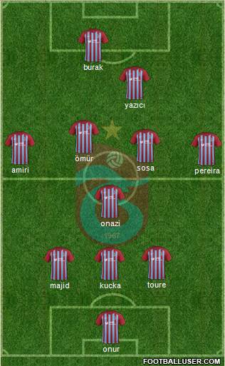 Trabzonspor Formation 2018