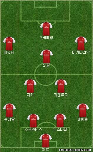 Arsenal Formation 2018