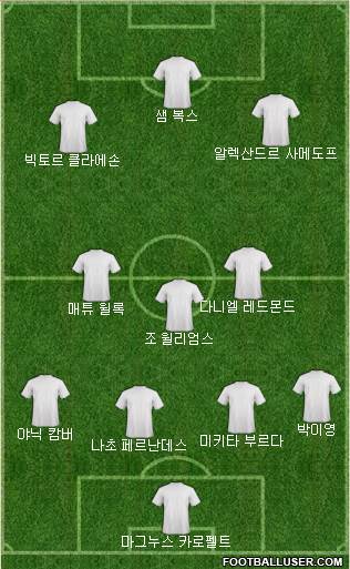 Dream Team Formation 2018