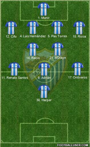 Málaga C.F., S.A.D. Formation 2018