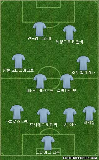 Dream Team Formation 2018