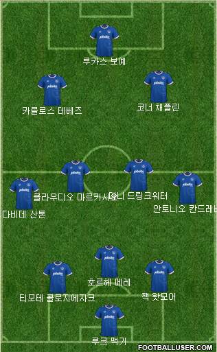 Portsmouth 4-5-1 football formation