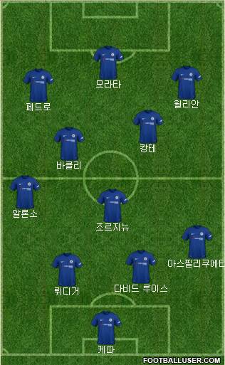 Chelsea Formation 2018