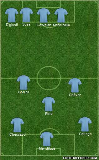 Dream Team Formation 2018