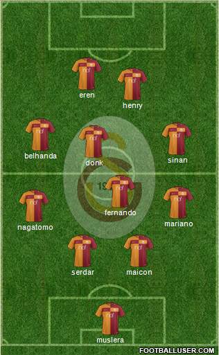 Galatasaray SK Formation 2018