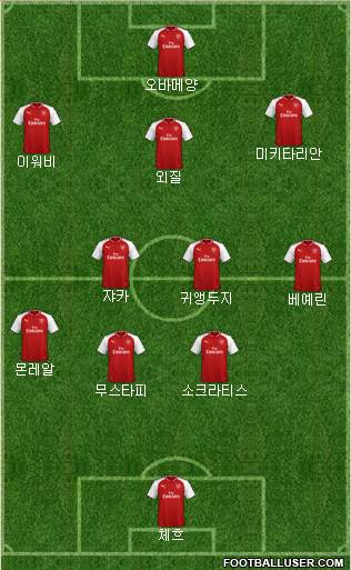 Arsenal Formation 2018