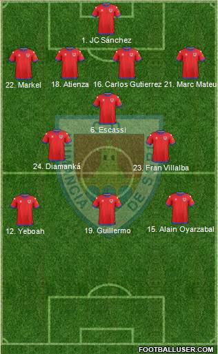 C.D. Numancia S.A.D. Formation 2018
