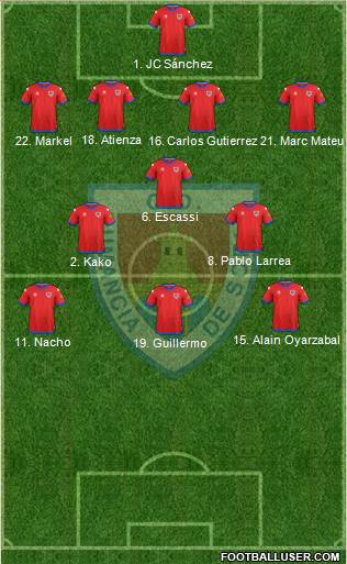 C.D. Numancia S.A.D. Formation 2018