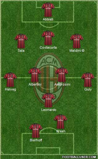 A.C. Milan Formation 2018