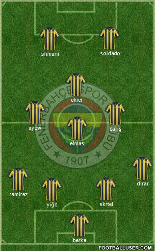 Fenerbahçe SK Formation 2018
