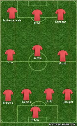 Champions League Team Formation 2018