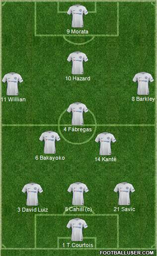 Chelsea Formation 2018