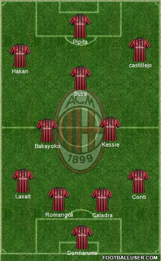 A.C. Milan Formation 2018