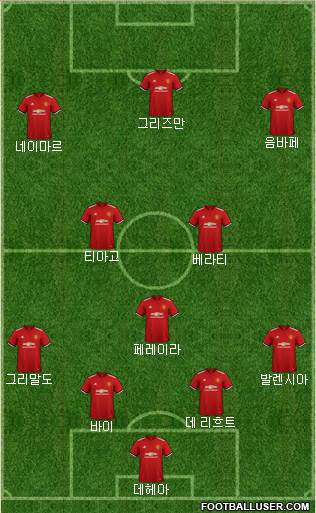 Manchester United Formation 2018