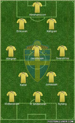 Sweden Formation 2018