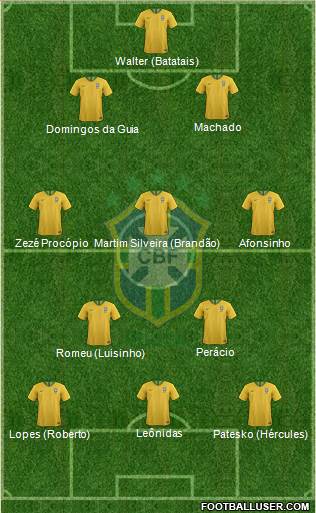 Brazil Formation 2018