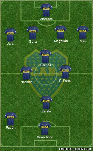 Boca Juniors Formation 2018