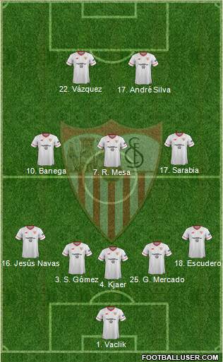 Sevilla F.C., S.A.D. Formation 2018