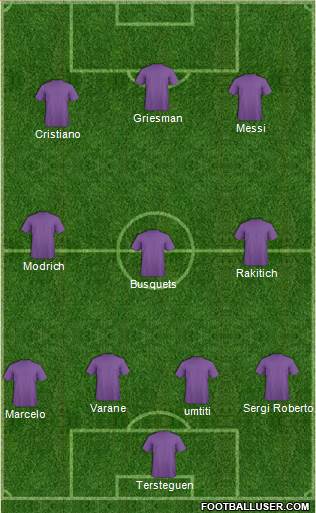 Dream Team Formation 2018