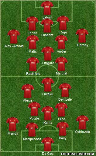 Manchester United Formation 2018
