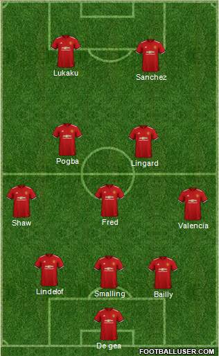 Manchester United Formation 2018