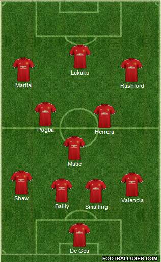Manchester United Formation 2018