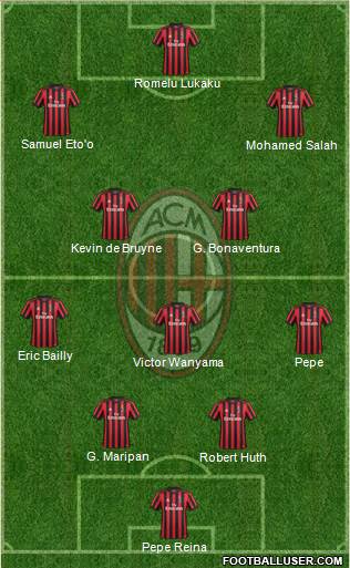 A.C. Milan Formation 2018