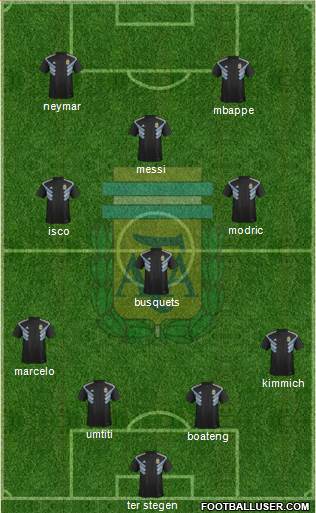 Argentina Formation 2018