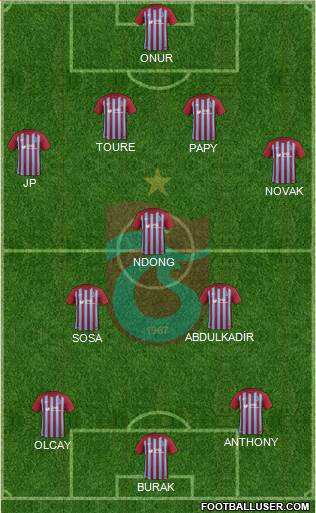 Trabzonspor Formation 2018