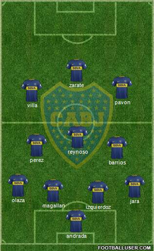 Boca Juniors Formation 2018
