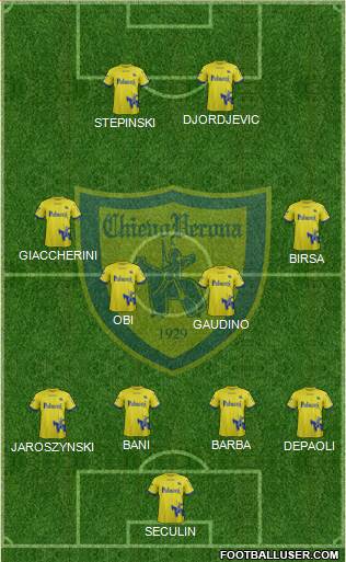 Chievo Verona Formation 2018