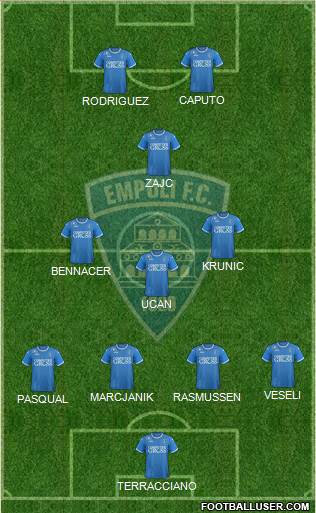 Empoli Formation 2018
