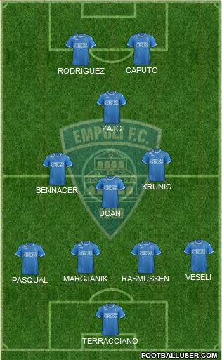 Empoli football formation