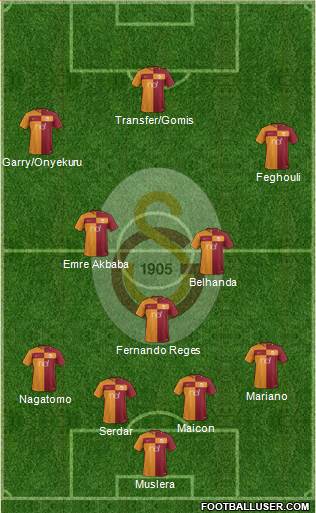 Galatasaray SK Formation 2018