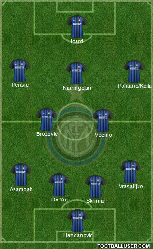 F.C. Internazionale Formation 2018