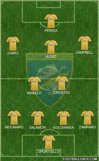 Frosinone Formation 2018
