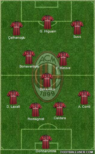 A.C. Milan Formation 2018