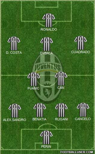 Juventus Formation 2018