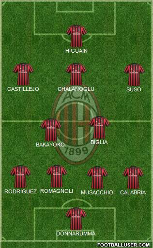 A.C. Milan Formation 2018