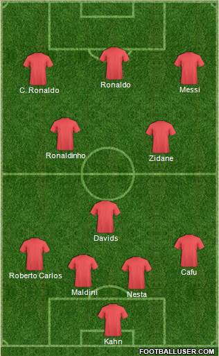 Dream Team Formation 2018