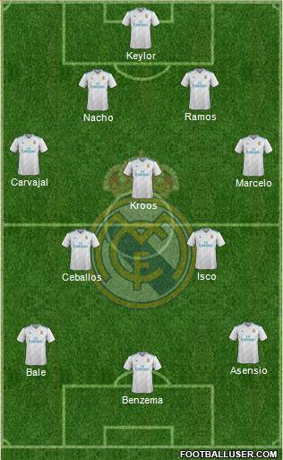 Real Madrid C.F. Formation 2018