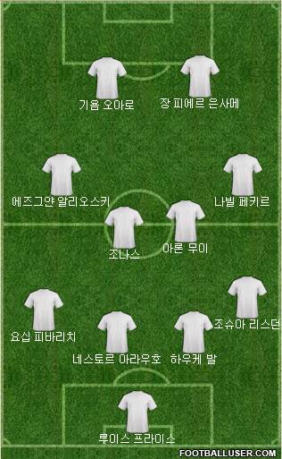 Dream Team Formation 2018