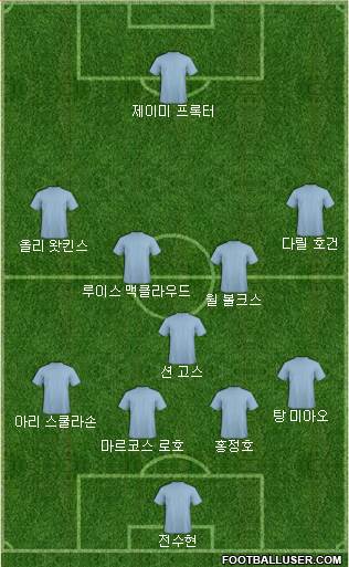 Dream Team Formation 2018